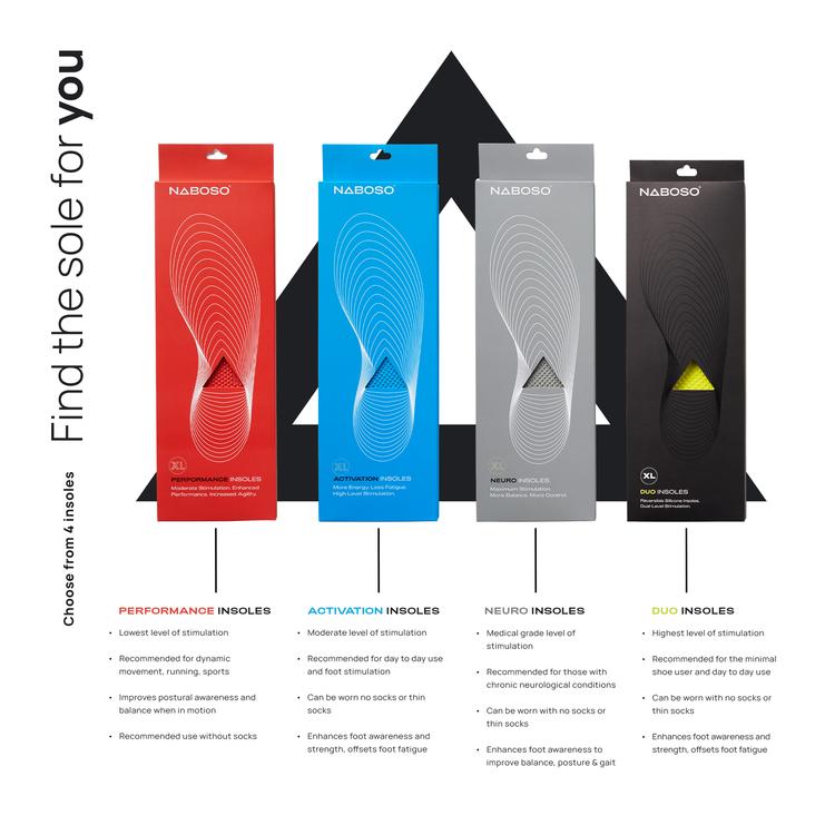 Naboso Performance Insoles 